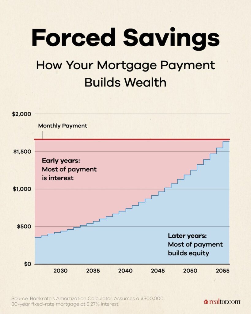 Withdrawals From the Financial institution of Mother and Dad Hit Report Highs as Gen Z Battles 2026 House Costs cc0fb8b0e5f7c2cc3896d575974b22f5w c3762633212srd w1000 q80.jpg